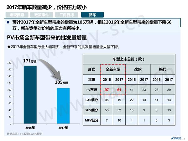 2017年购置税优惠减半 促销如何做？