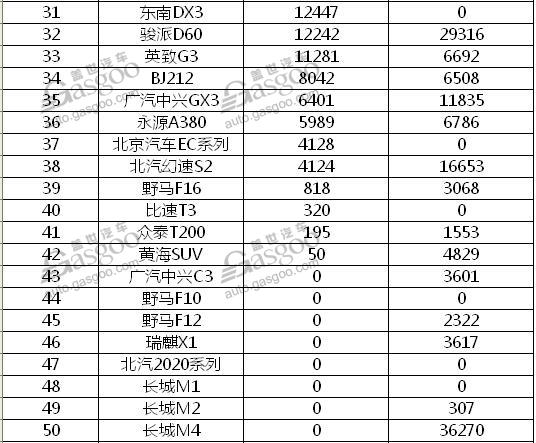2016年小型SUV销量排行榜