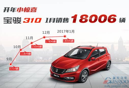 宝骏310一月销量破1.8万辆，小型车市场或由此复苏