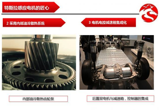 从丰田普锐斯到特斯拉Model S 新能源汽车电机应用分析