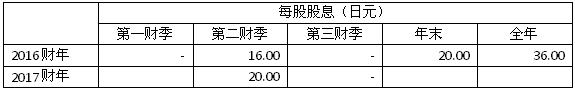 小糸制作所2017年前三财季营收5.6亿美元