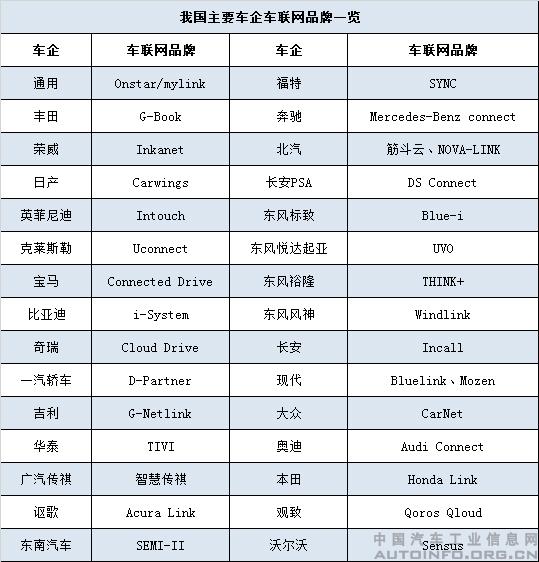 中外智能网联技术发展现状综述