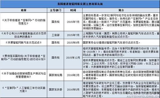 中外智能网联技术发展现状综述
