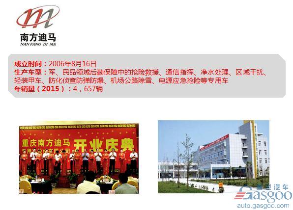 长安集团旗下车企布局及产能规划图