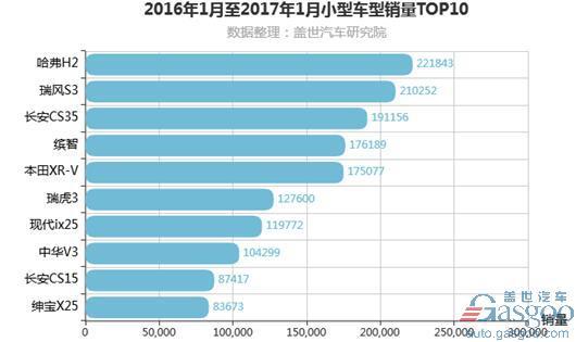 火爆入市的宝骏510，能否成为小型SUV市场的新“霸主”？