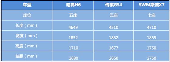 看完这款10万级意大利神车  还考虑什么哈弗H6、传祺GS4