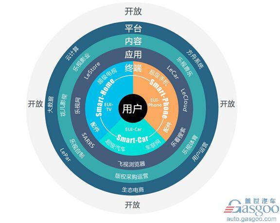 股价跌跌不休，贾跃亭的新招是：请个老外来做账