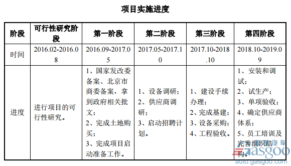 为建设德国高端电动汽车研发基地 京威股份拟募资50亿