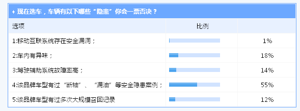 购车的各个环节，消费者都遭遇了什么？
