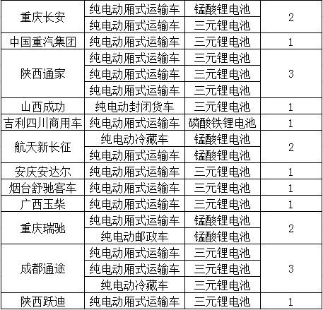 电动物流车“更钟爱”哪款电池？