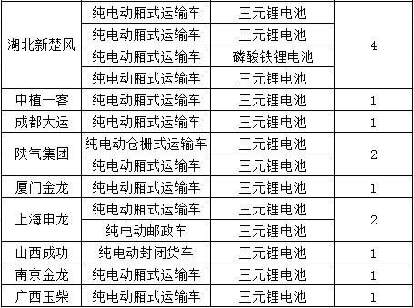 电动物流车“更钟爱”哪款电池？