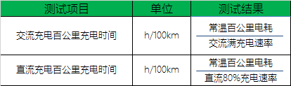 EV-TEST评价体系4月发布 消费者购车将有据可依