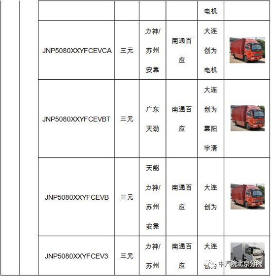 商用车成燃料电池汽车市场导入的主战场