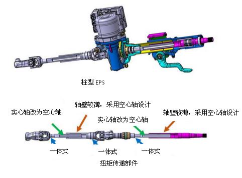 NSK采用冷成型技术提升EPS产品燃油经济性