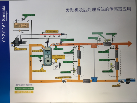 汽车电子引爆传感器应用 森萨塔科技助力未来汽车科技发展