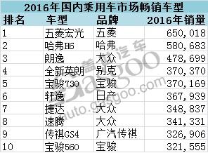 福布斯：自主品牌“农村包围城市”见效 外资品牌需谨慎
