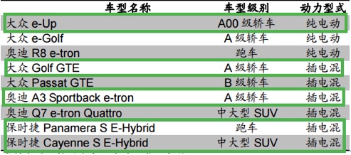 从大众MEB项目看电池供应的成本及规模需求