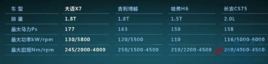 自动挡上市在即，大迈X7全系车型竞争力再升级
