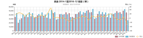 多方达成共识，奥迪在华发展即将步入“正轨”