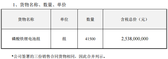 沃特玛磷酸铁锂电池组再拿25.38亿大单