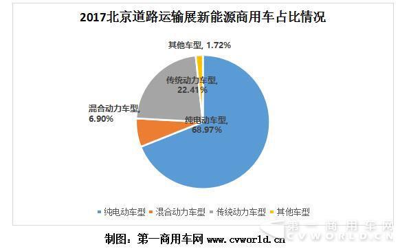 2017道路运输展：新能源客车参展热度不减 快充电池受车企青睐