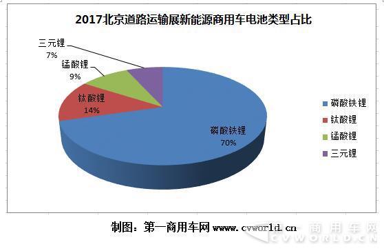 2017道路运输展：新能源客车参展热度不减 快充电池受车企青睐