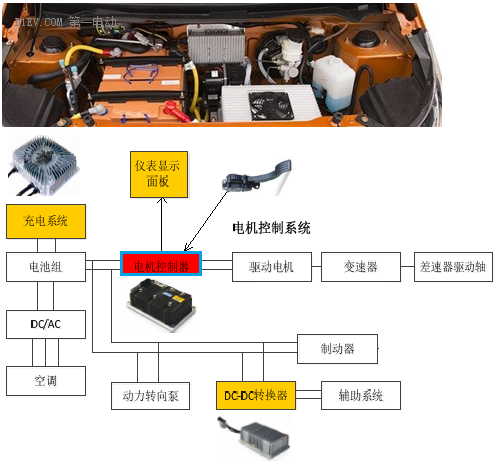 锂电池如何应用于低速电动车？机会在哪里？