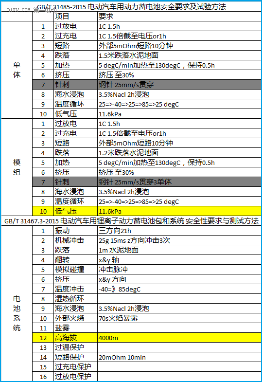 锂电池如何应用于低速电动车？机会在哪里？