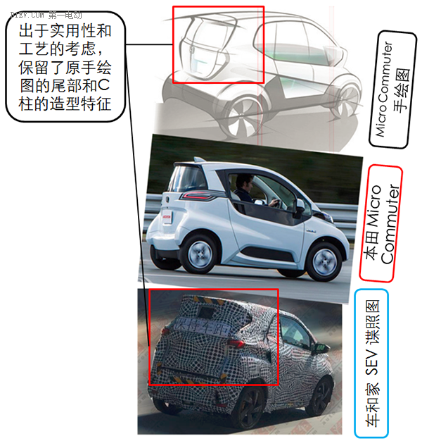 剖析车和家SEV谍照，看李想当年吹过的牛都实现了吗？