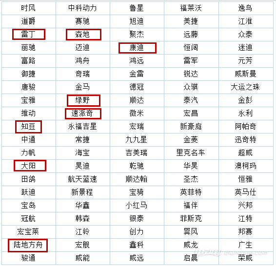 深入市场实地调查 低速电动车究竟是消费刚需还是交通“毒瘤”