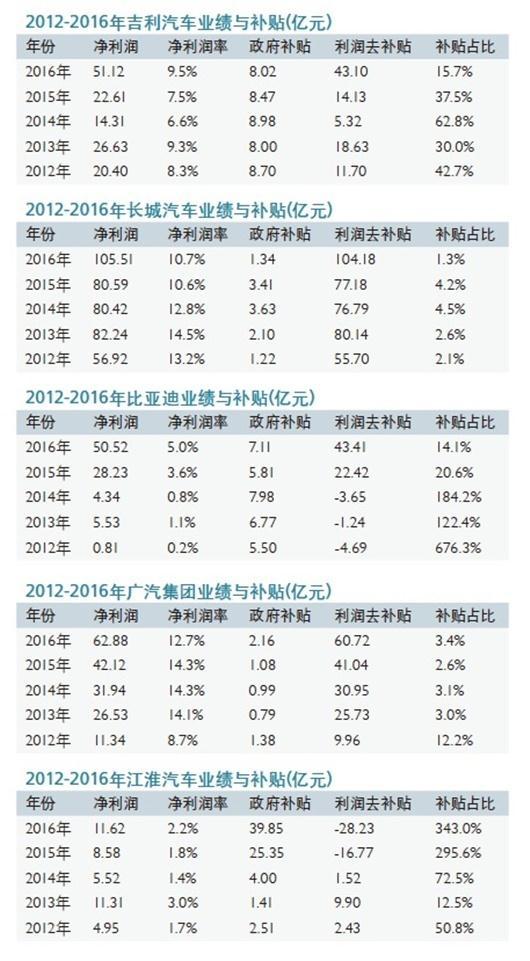 资质核准恐生变 “谣传”会将新能源车产业带向何方？
