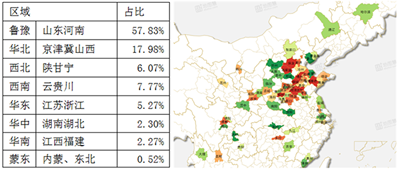 从典型样本看低速电动车销售模式变革方向