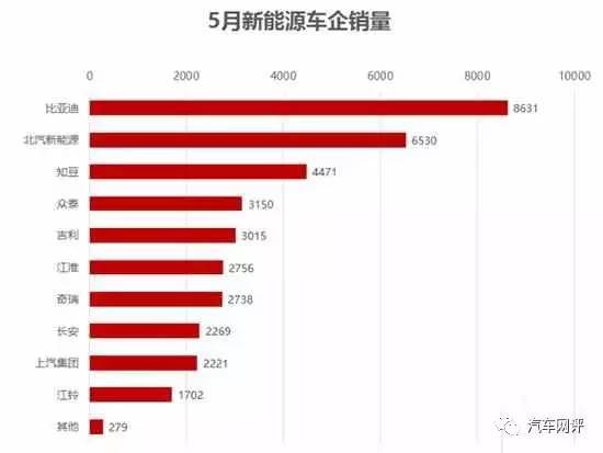 “强大中国车-王朝擂台赛”上海活动现场斩获订单448台