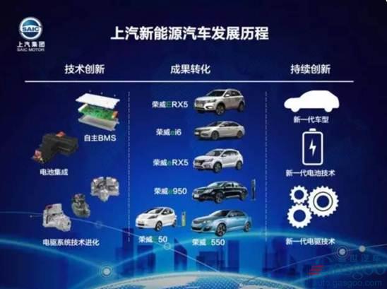 上汽联手CATL破局动力电池行业，剑指未来新能源汽车产销王