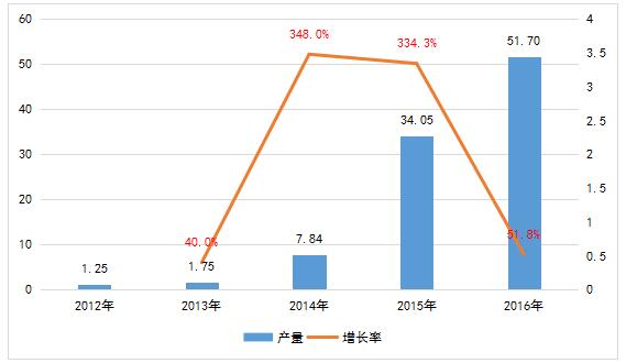 动力电池股比放开？初衷可嘉但切忌重蹈覆辙