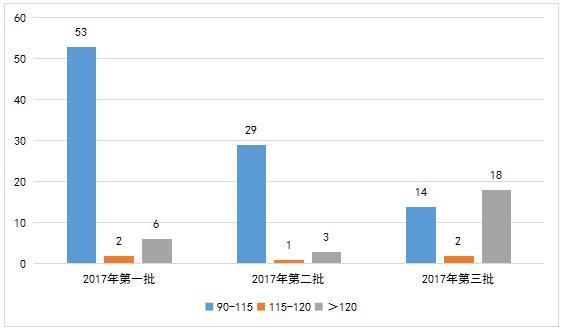 动力电池股比放开？初衷可嘉但切忌重蹈覆辙