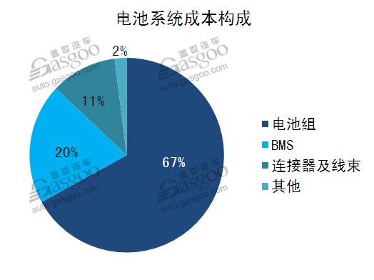 小部件大智慧 新能源BMS行业综述