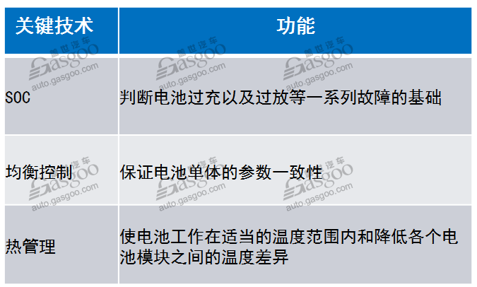 小部件大智慧 新能源BMS行业综述