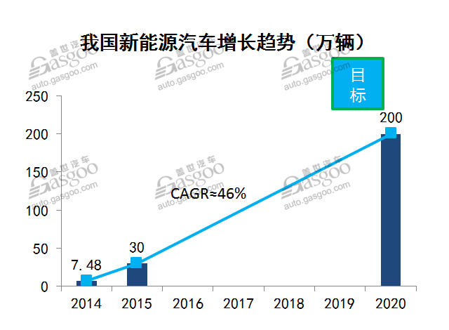 小部件大智慧 新能源BMS行业综述