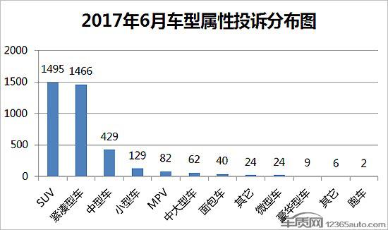 2017年6月国内汽车投诉排行及分析报告