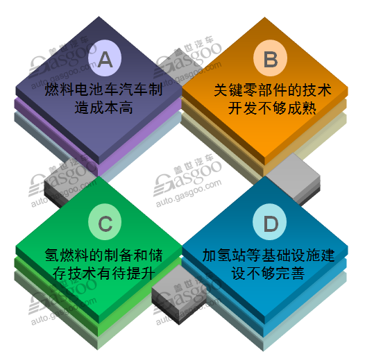 “排放即水” 燃料电池汽车行业综述
