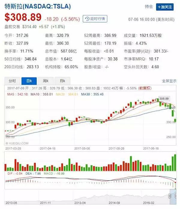 史上最便宜特斯拉来了？然而提车却要两年后！