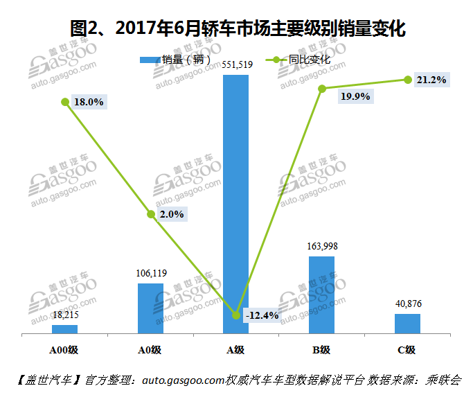 2017年6月国内轿车市场销量分析：合资品牌优势显著