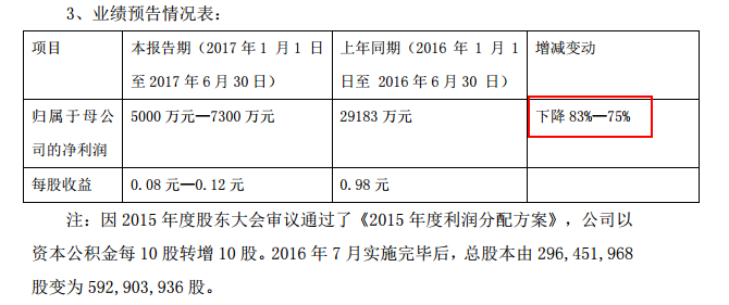 中通客车获国家新能源汽车推广补贴超7亿