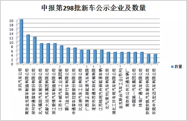 104家车企申报第298批新车公示 新造车势力云度名列其中