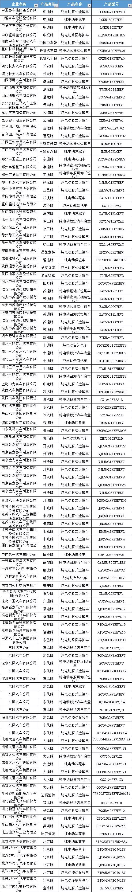 104家车企申报第298批新车公示 新造车势力云度名列其中