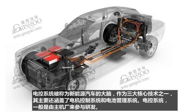 新能源汽车的神经中枢 驱动电控行业综述