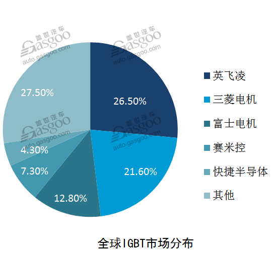 新能源汽车的神经中枢 驱动电控行业综述