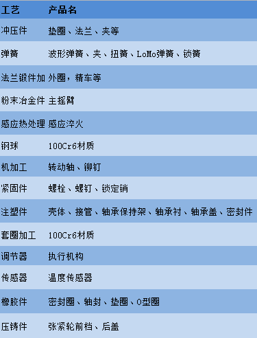 采购金额5个亿  舍弗勒广招优质供应商