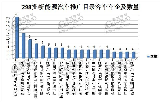 282款车型入围第七批《新能源汽车推广应用推荐车型目录》